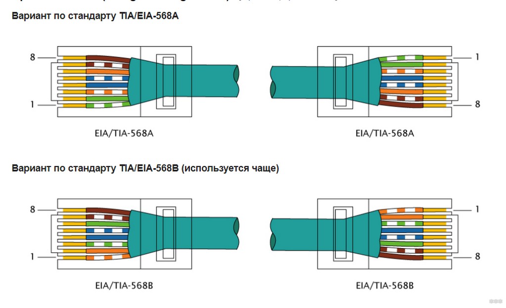 Схема обжима rj 45